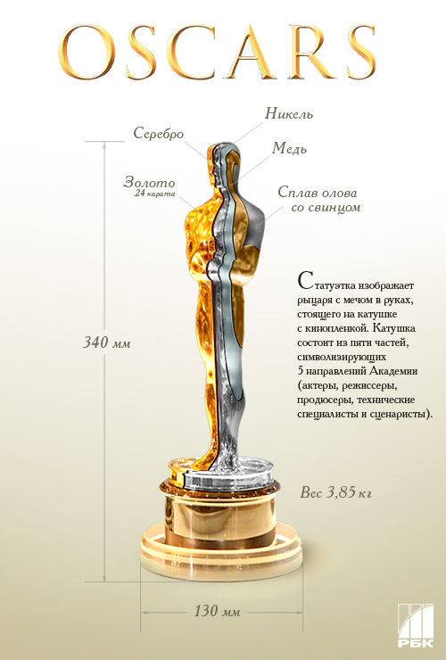Знаменитые люди по имени Иван Детские праздники - организация и проведение детских